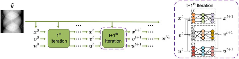 Figure 3: