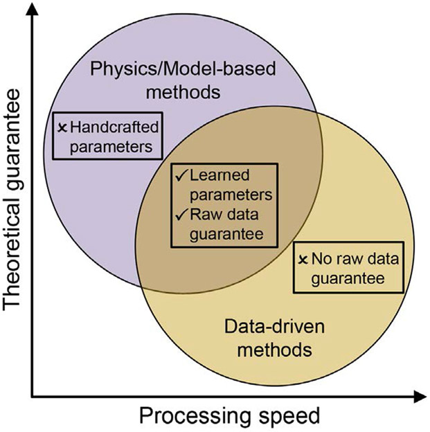 Figure 1: