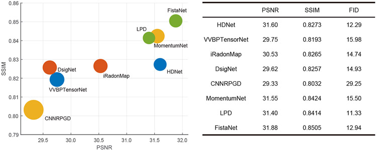 Figure 5: