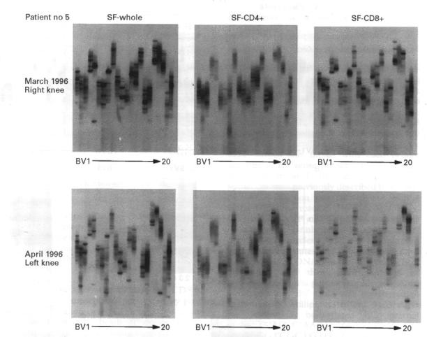 Figure 3  