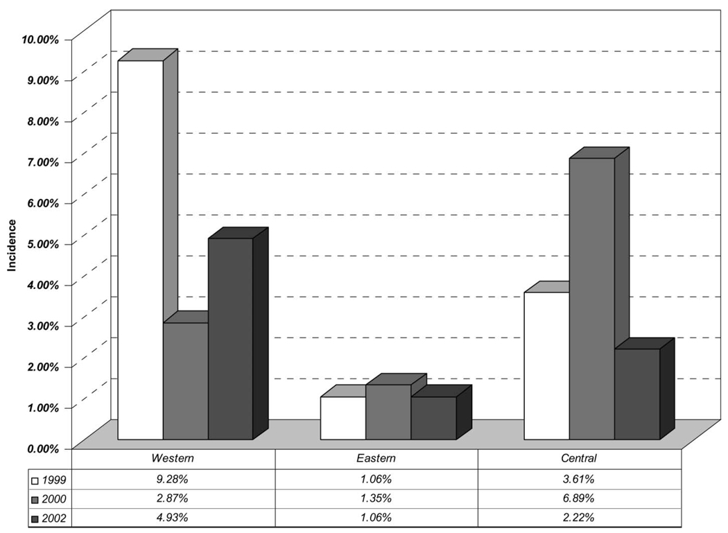 FIGURE 3