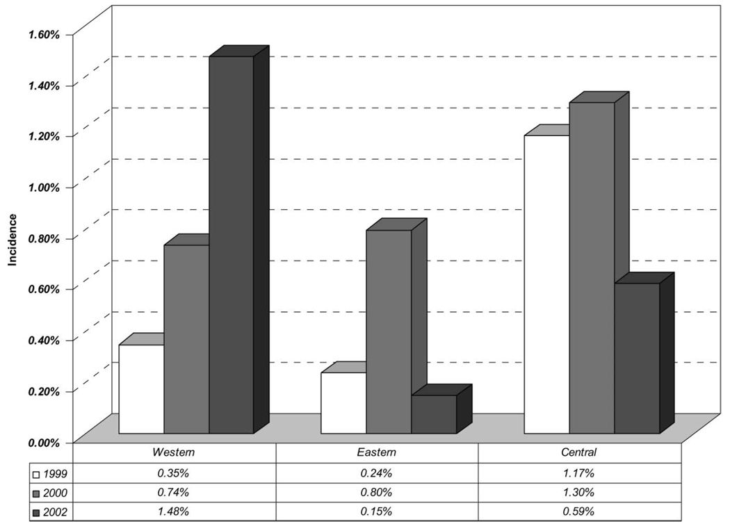 FIGURE 1