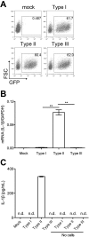 FIG 5