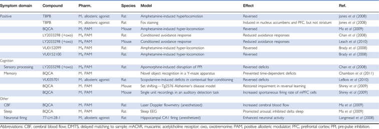 graphic file with name npp2011199t1.jpg