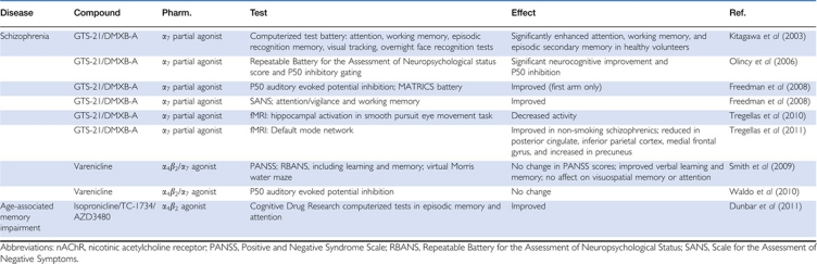 graphic file with name npp2011199t3.jpg