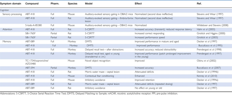 graphic file with name npp2011199t5.jpg