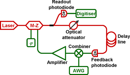 Figure 1