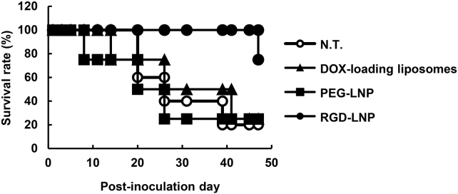 Figure 5