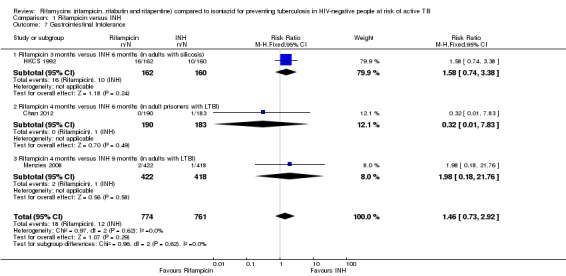 Analysis 1.7