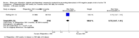 Analysis 4.2