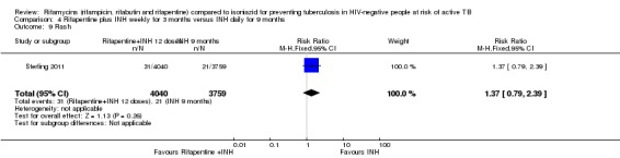 Analysis 4.9