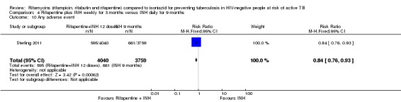 Analysis 4.10