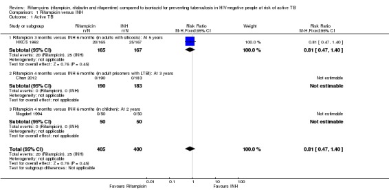 Analysis 1.1