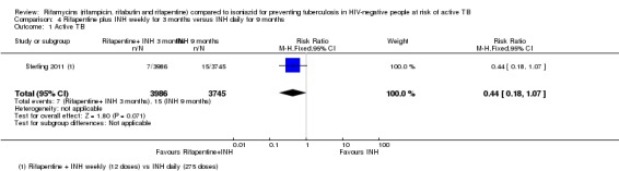 Analysis 4.1