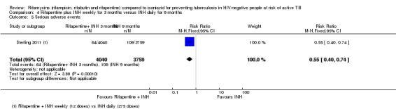 Analysis 4.5