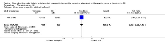 Analysis 1.10