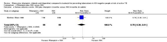 Analysis 2.4