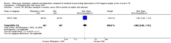 Analysis 2.1