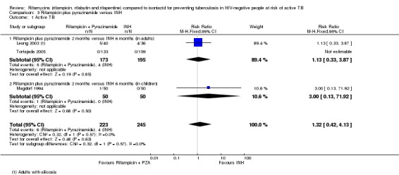 Analysis 3.1