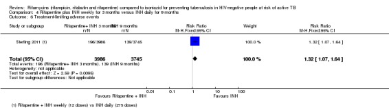 Analysis 4.6