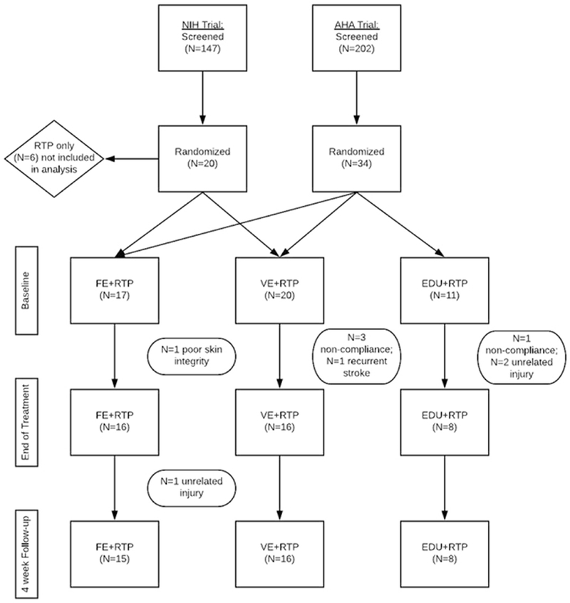 Figure 1: