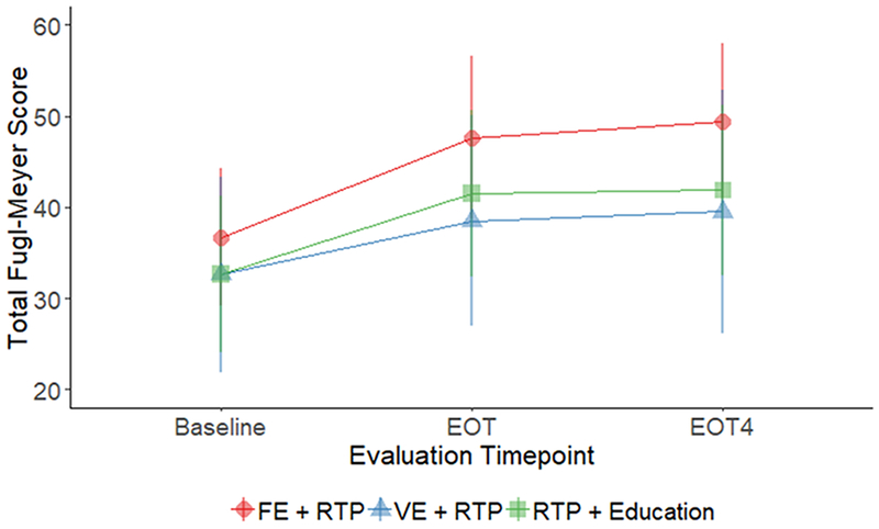 Figure 2: