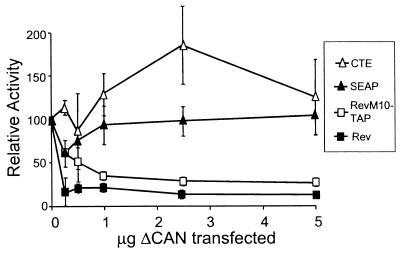 FIG. 9