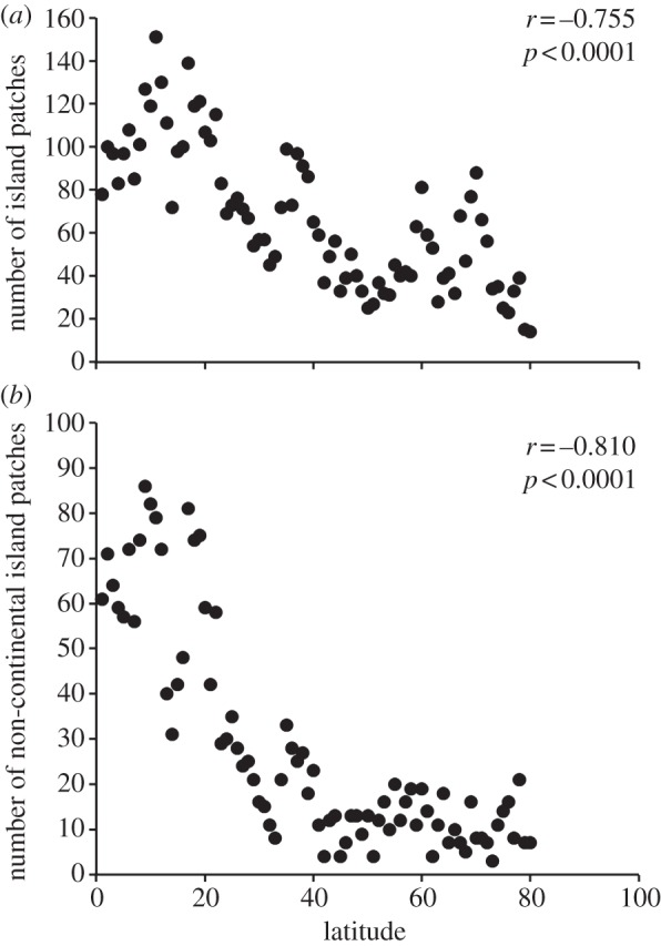 Figure 2.