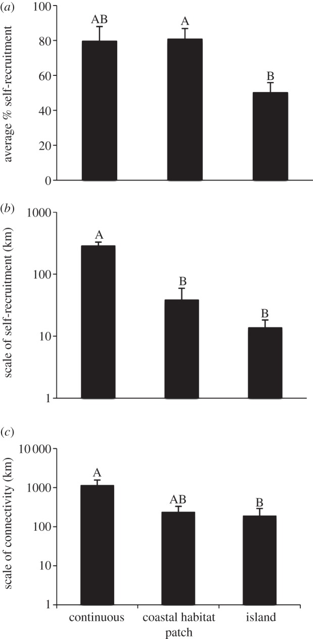 Figure 1.