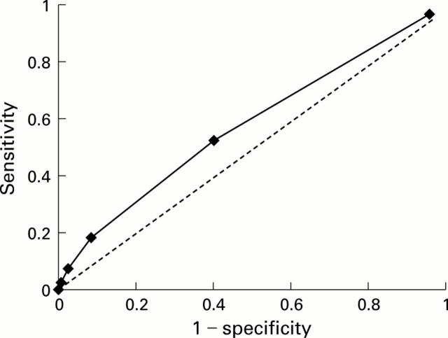 Figure 2  