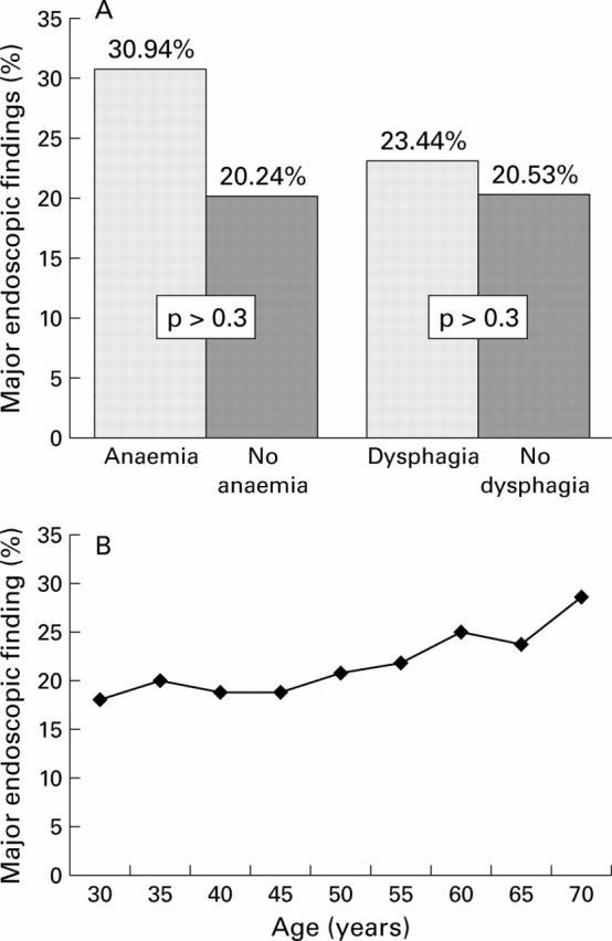 Figure 1  