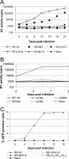 FIG. 4.