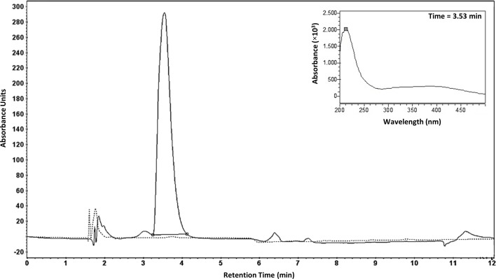 Fig 6