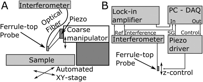 Fig. 2