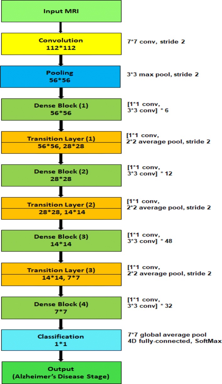 Fig. 6