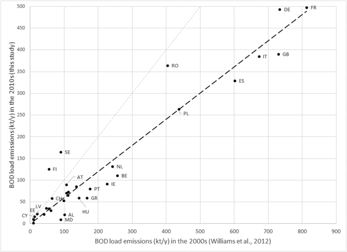 Fig. 10