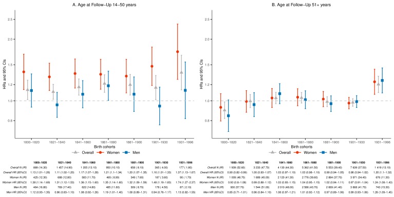 Figure 2—figure supplement 5.