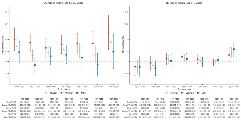 Figure 2—figure supplement 4.