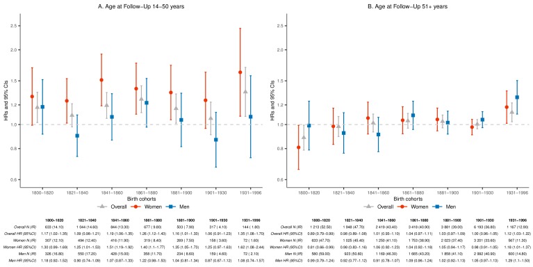 Figure 2—figure supplement 3.