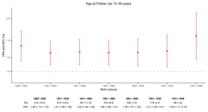 Figure 2—figure supplement 1.