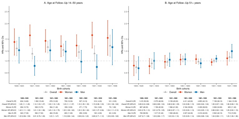 Figure 2—figure supplement 6.