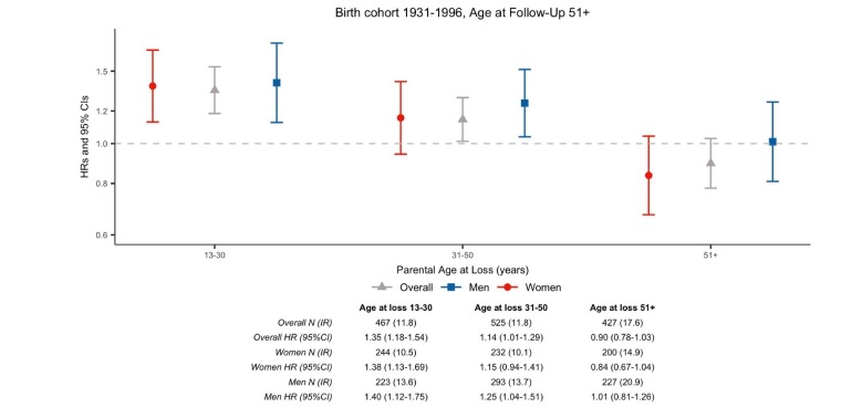 Figure 2—figure supplement 2.