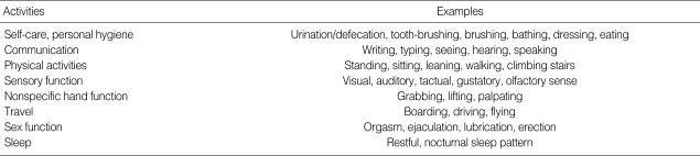 graphic file with name jkms-24-S314-i003.jpg