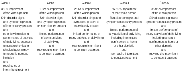 graphic file with name jkms-24-S314-i002.jpg