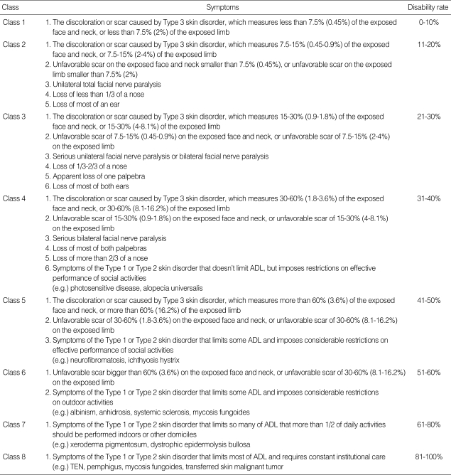 graphic file with name jkms-24-S314-i004.jpg