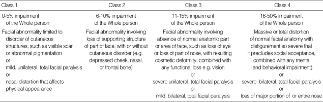 graphic file with name jkms-24-S314-i001.jpg