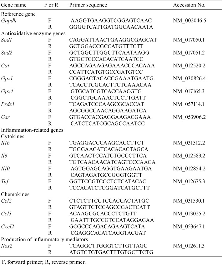 graphic file with name tox-31-275-t001.jpg