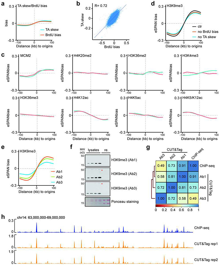 Extended Data Figure 1.