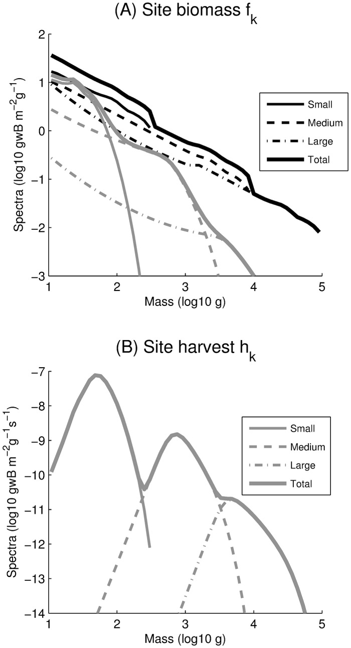 Fig 7