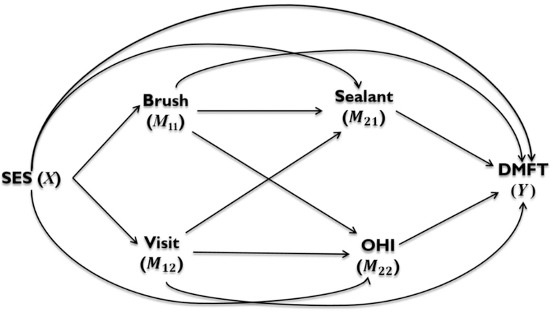 Figure 3: